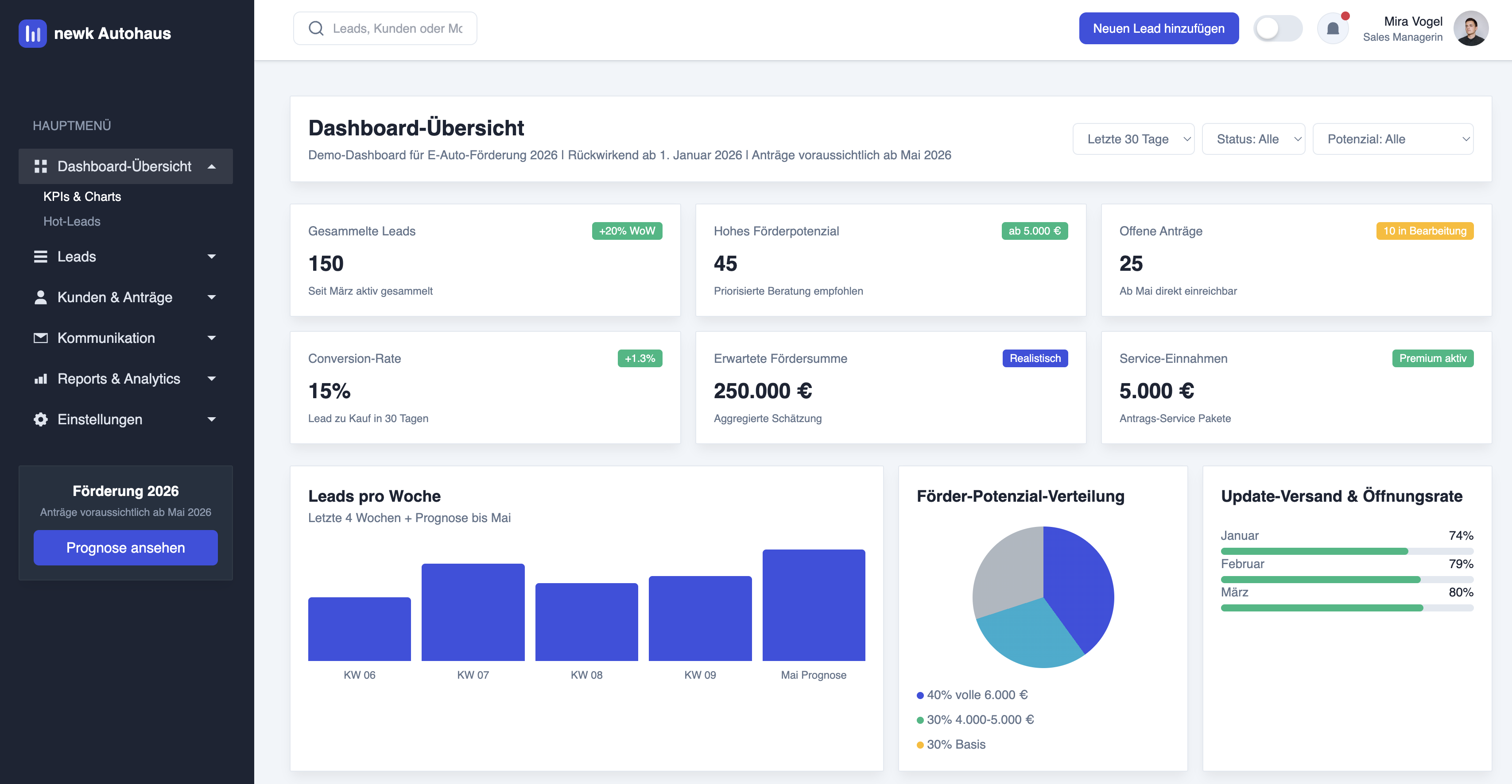 Lead Dashboard für Autohäuser